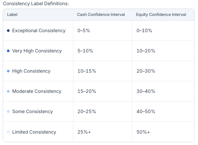 consistency labels definition update.png