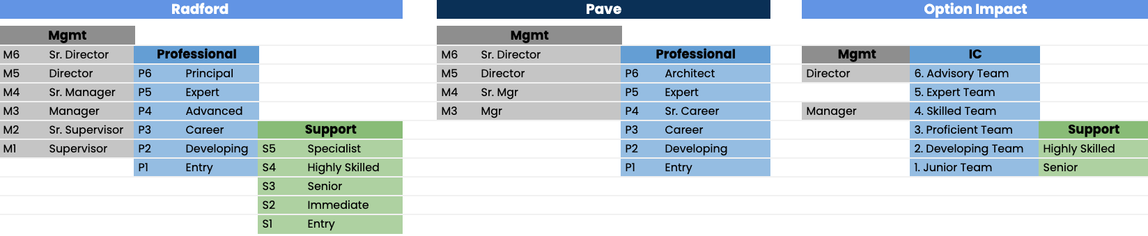 job-levels-pave-support